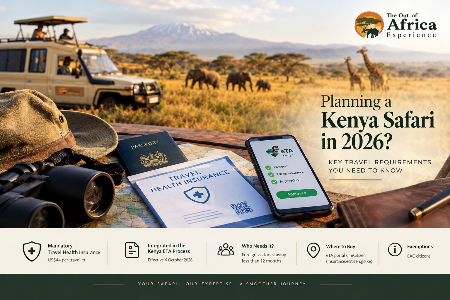 Kenya mandatory travel insurance for 2026, featuring travel documents, health insurance information and eTA requirements for visitors planning a Kenya safari with The Out Of Africa Experience.